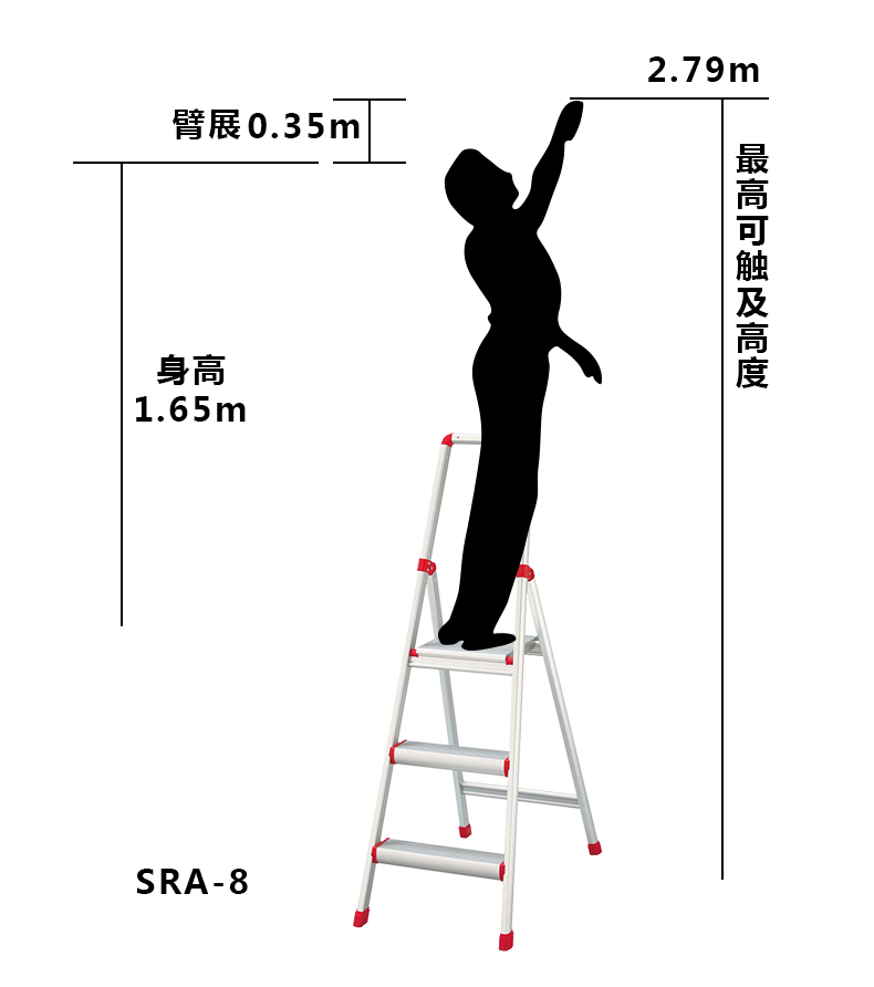 高度选择SRA.jpg