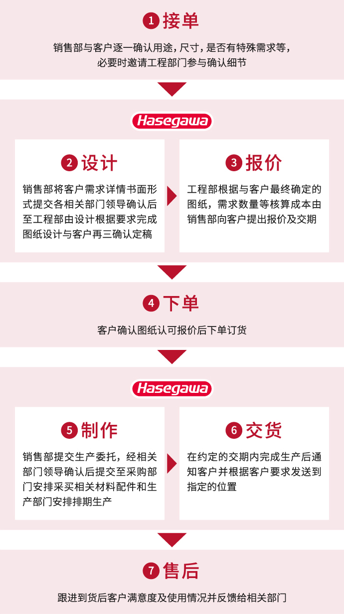 东莞长谷川金属制品有限公司