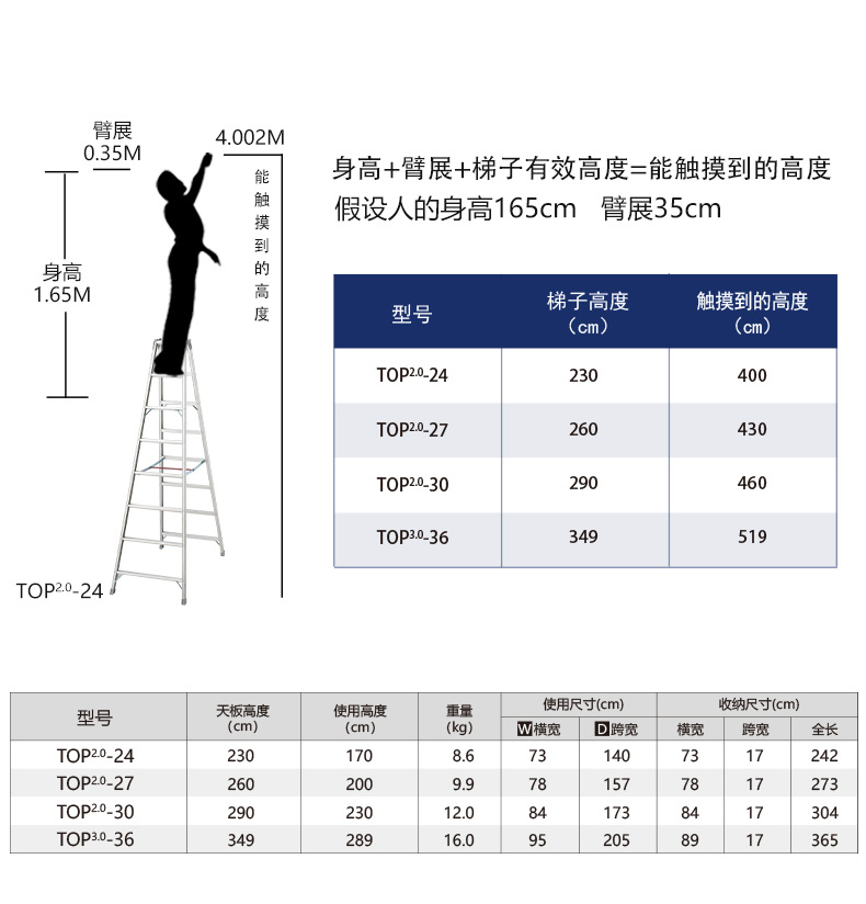 TOP产品规格.jpg